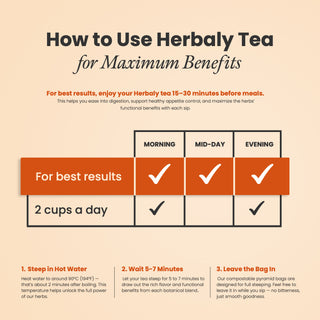 Wellness Functional Tea